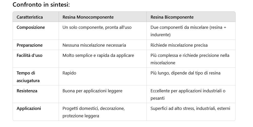 la resina per carte da parati