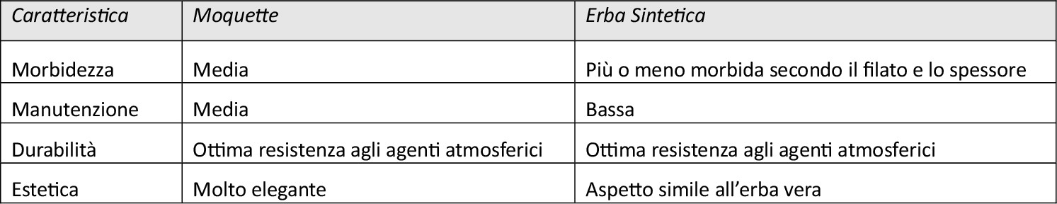 erba artificiale ignifuga