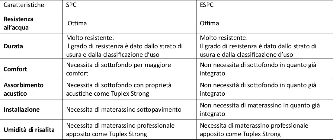 Differenze tra SPC e ESPC