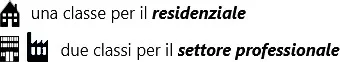 classi di resistenza pavimenti