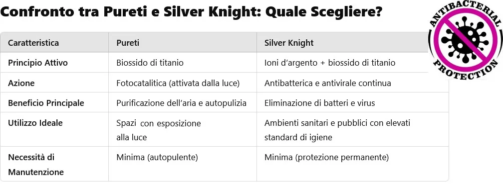Pavimenti igenizzati