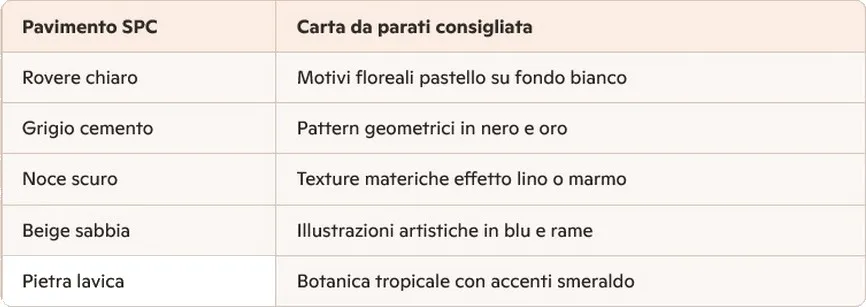 L&rsquo;abbinamento perfetto: SPC + carta da parati