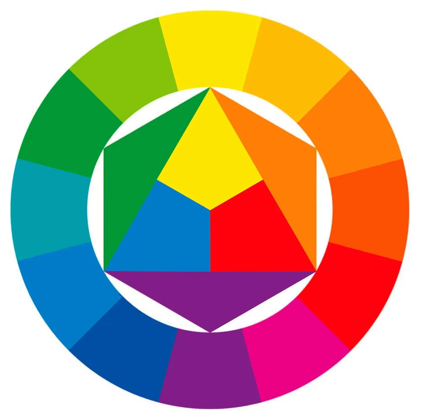 Pagine blog informazioni sui colori primari Pagine blog informazioni sui colori primari