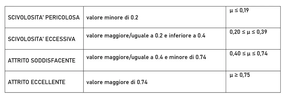 Pavimenti Antiscivolo Normativa Info pavimenti antiscivolo attrito