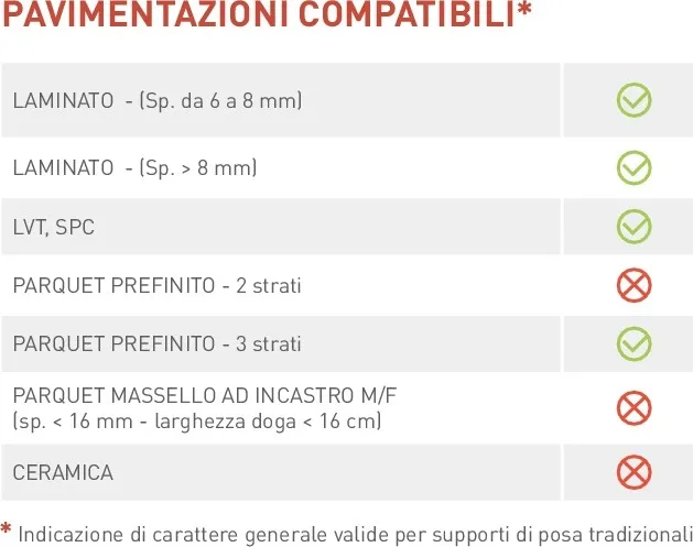 Dove posare il sottopavavimento ignifugo certificato  Bfls1