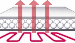 materassino compatibile riscaldamento pavimento sottofondo per laminato sotto pavimento