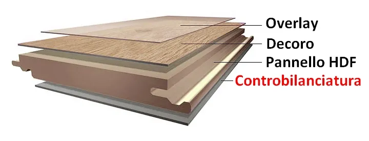 Parkover - Pavimento laminato di alta qualità Struttura del pavimento in laminato Laminati pavimento