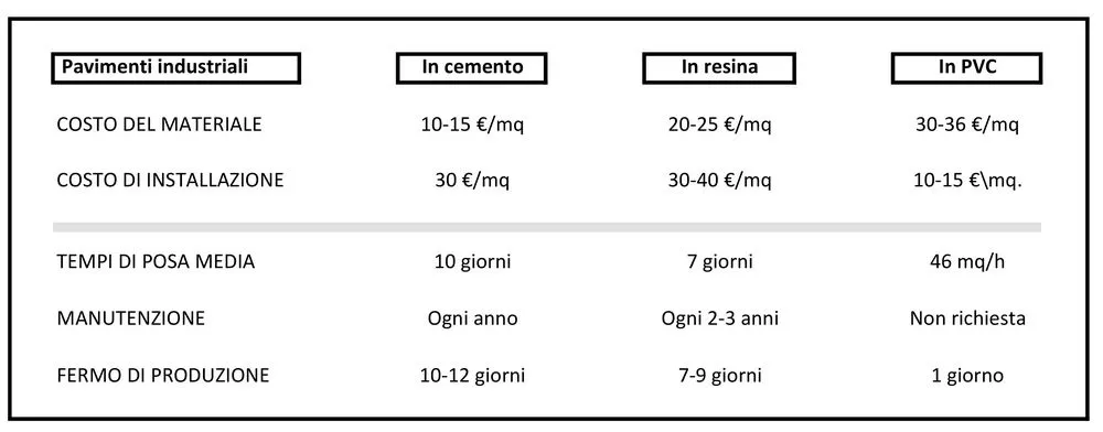 prezzo pavimenti industriali comparazione - Nanni Giancarlo prezzo pavimenti industriali comparazione - Nanni Giancarlo