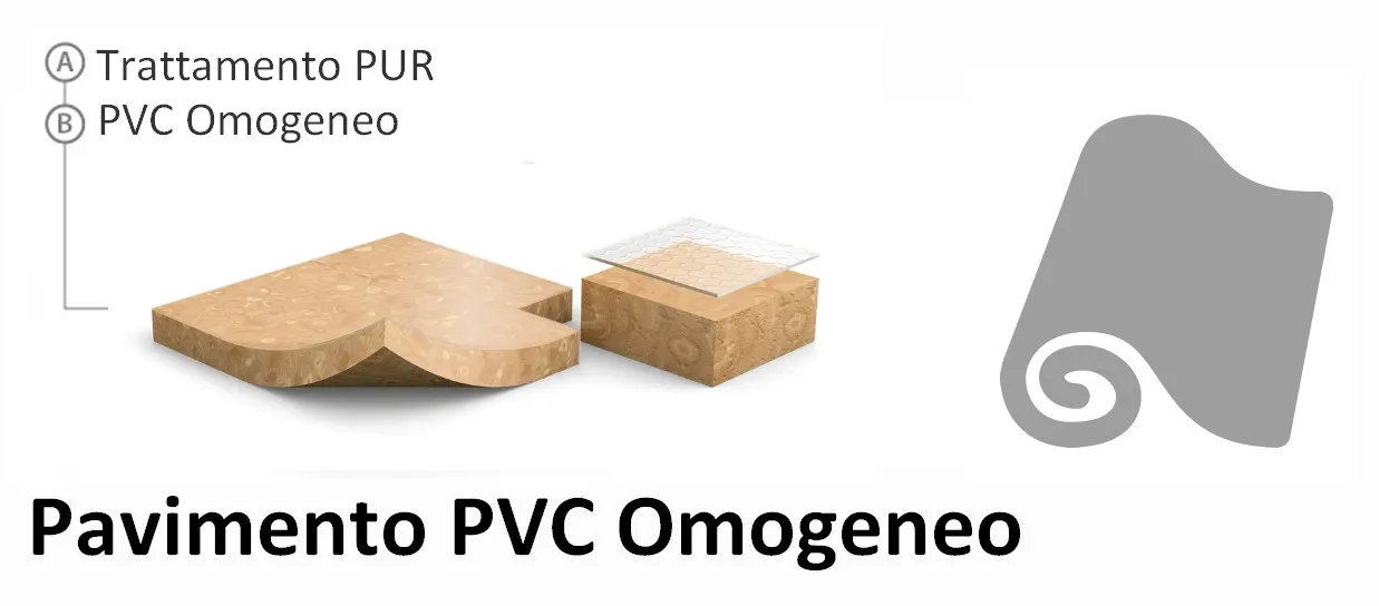 PVC OMOGENEO IRENE |  Antiscivolo R9  Antibatterico Sp.2 mm. 