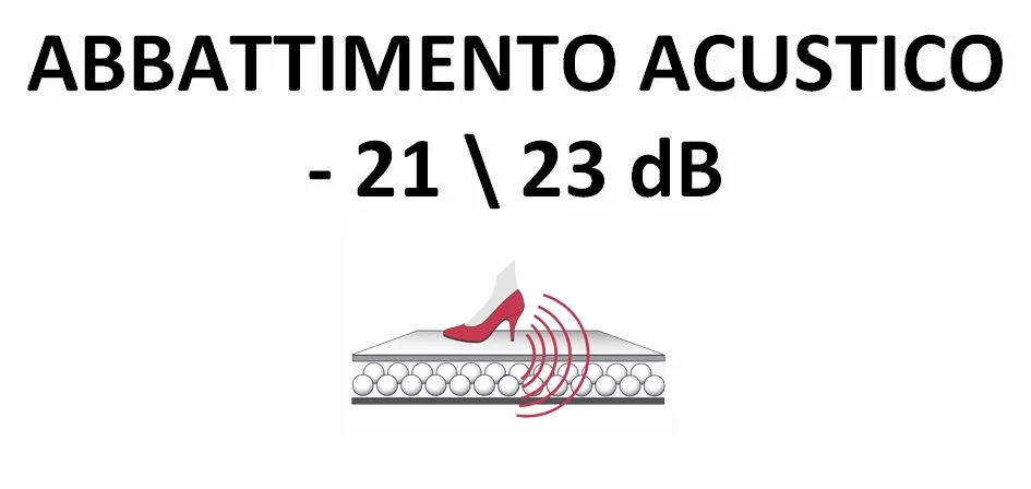 Posa del Pavimento SPC: Il sottopavimento per isolamento acustico