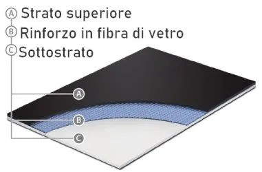 PLIE | Pavimento in pvc per la danza